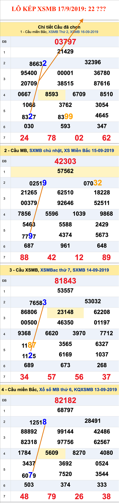 An so kep thu nhat - Lo kep XSMB 17-09-2019